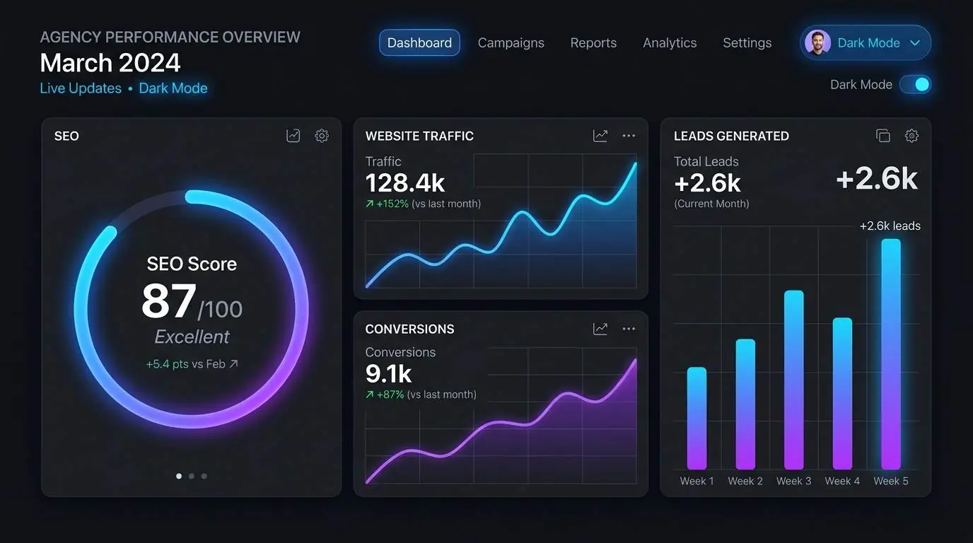 Illustration d’un tableau de bord de performance et de conversions